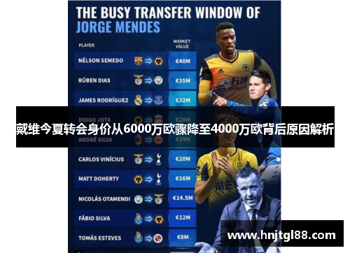 戴维今夏转会身价从6000万欧骤降至4000万欧背后原因解析 戴维今夏转会身价从6000万欧骤降至4000万欧背后原因解析