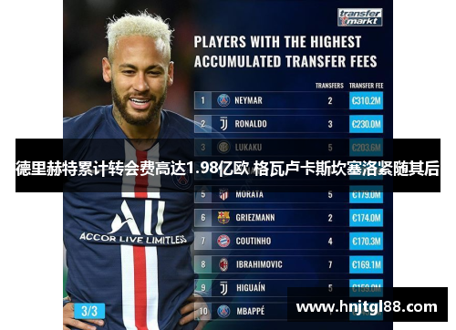 德里赫特累计转会费高达1.98亿欧 格瓦卢卡斯坎塞洛紧随其后